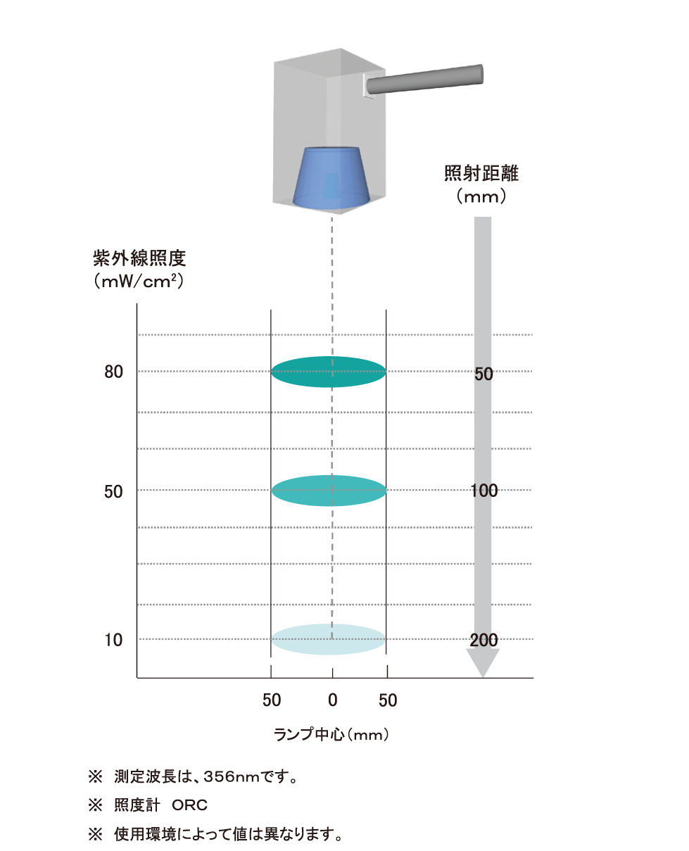 照度データ