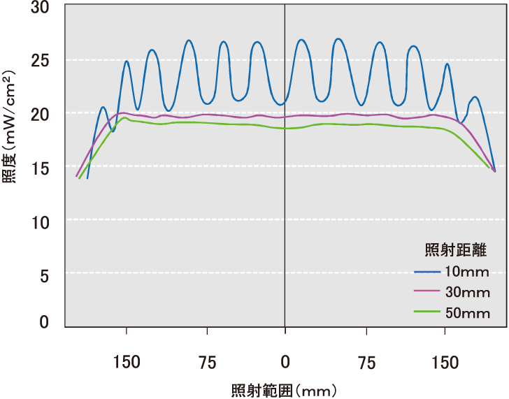 照度データ