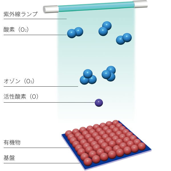 改質のメカニズム